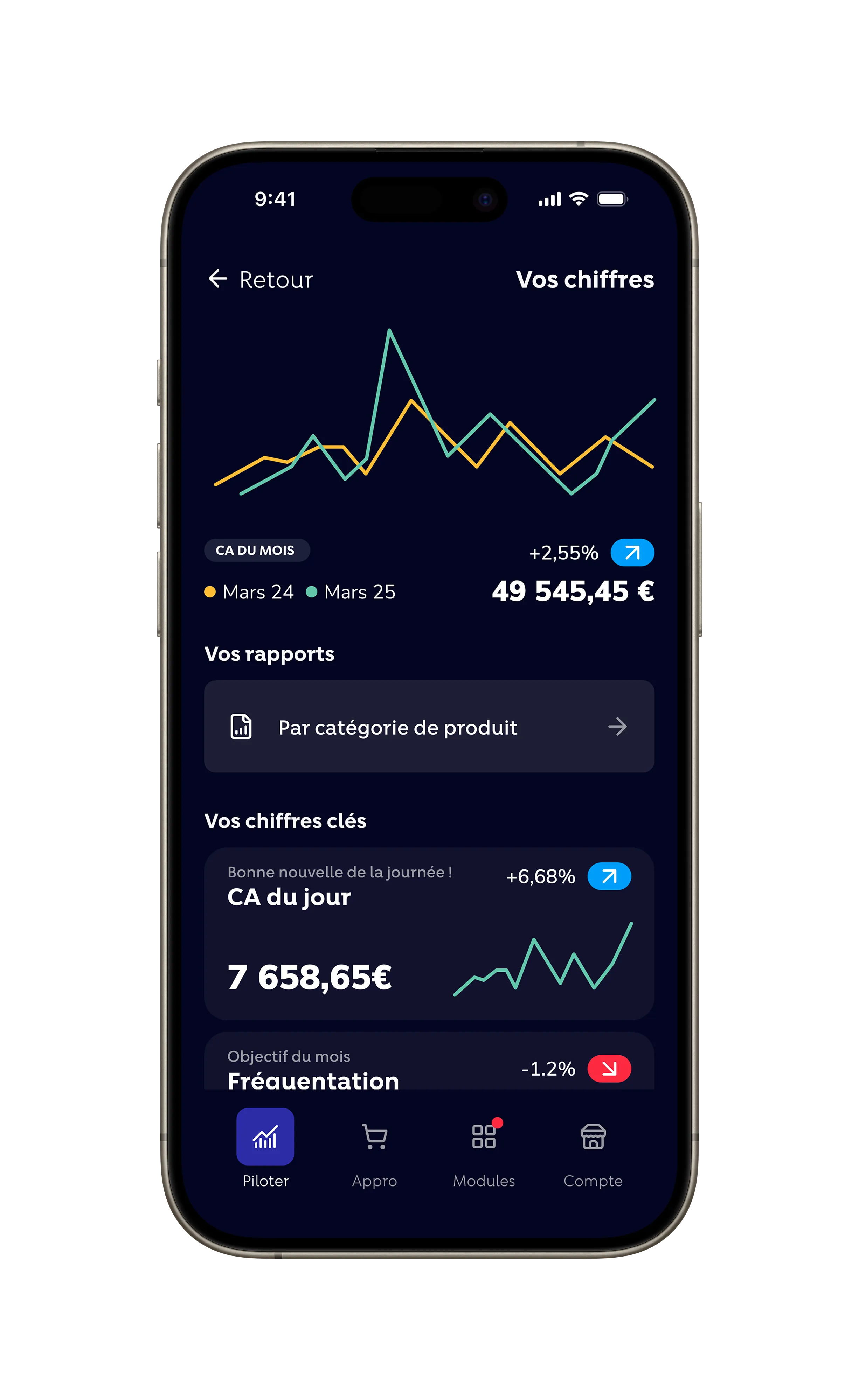 Espace-client — chiffres clés